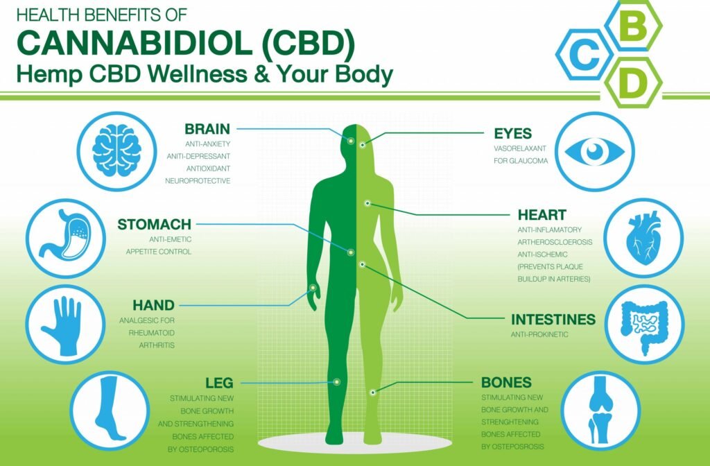 Advocates: Cannabis and cannabidiol (CBD) are established winners as sports activities medicines